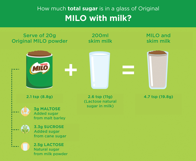 MILO with Milk