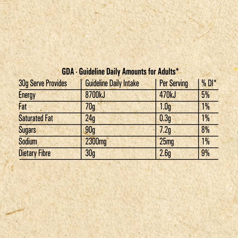 MILO® DUO CEREAL Guideline Daily Amounts for Adults