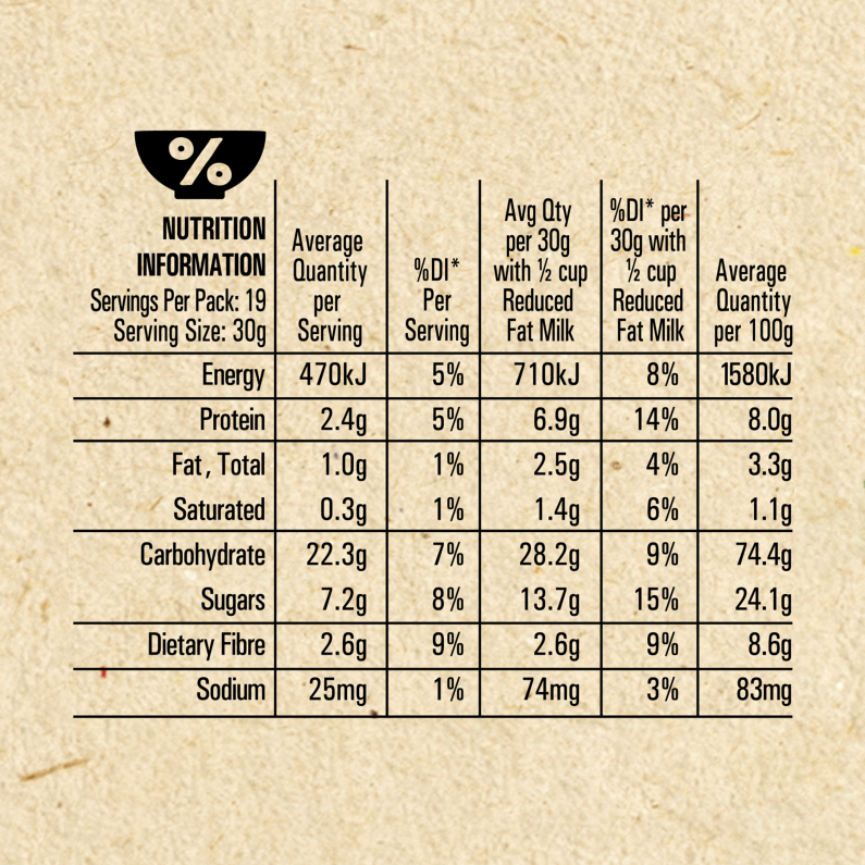 MILO® DUO CEREAL Nutritional Information