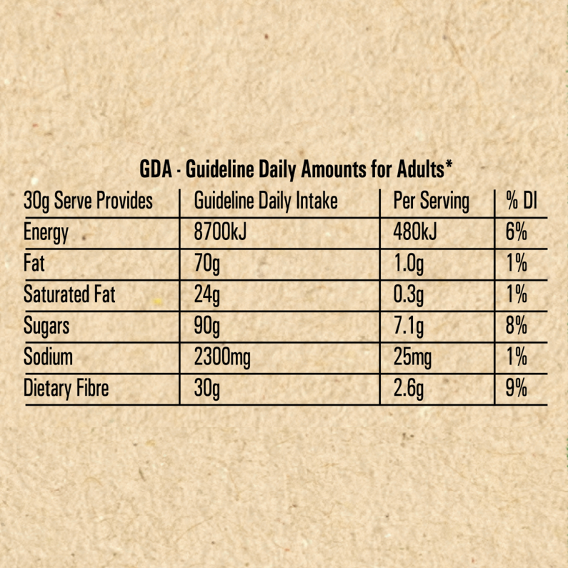 Milo® Mackenzie Arnold - Guideline Daily Amounts for Adults