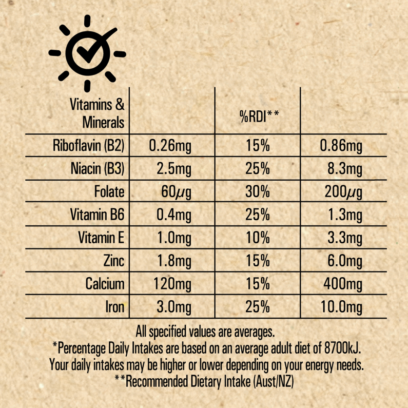Milo® Mackenzie Arnold - Nutrients Information 2